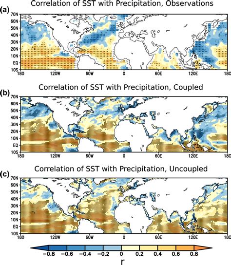 Local Correlation Coefficients Between Seasonal Mean Jja Sst And