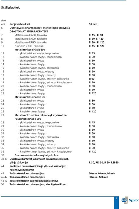 Gyproc GN 13 Lämmönjohtavuus Kodin korjaus on helppoa