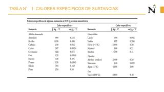 Tema 01 Calor Calor Especifico Y Calorimetria PPT