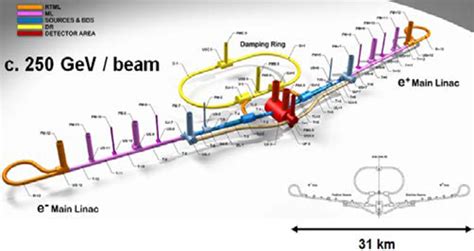 Cern New Particle Accelerators