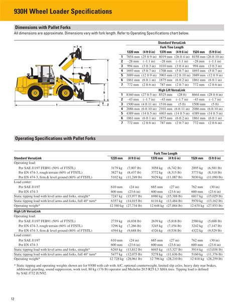 With Pallet Forks Operating Specifications With Pallet Forks 930h