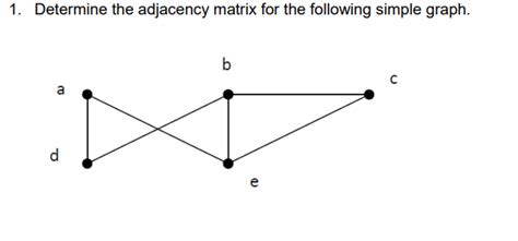 Solved Determine The Adjacency Matrix For The Following