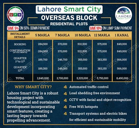 Lahore Smart City OVERSEAS BLOCK Payment Plan UPN