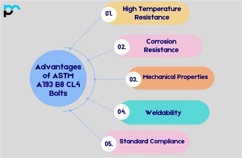 Astm A B Cl Bolts Manufacturer In Dubai Uae