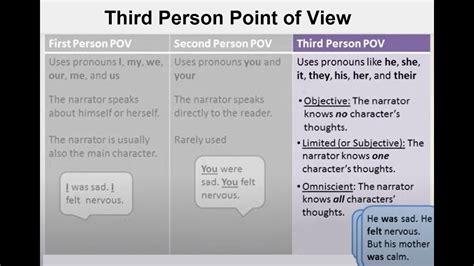 First Person Point Of View Definition Examples And Tips Autocrit