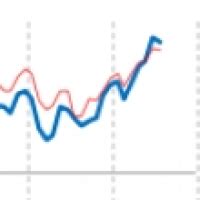 Flash Consumer Confidence Indicator For EU And Euro Area Forex Factory