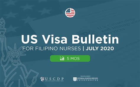 Uscis Visa Bulletin July 2024 Ranee Casandra