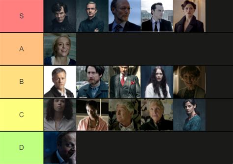 The tier list of Sherlock characters based on character repertoire. : r ...