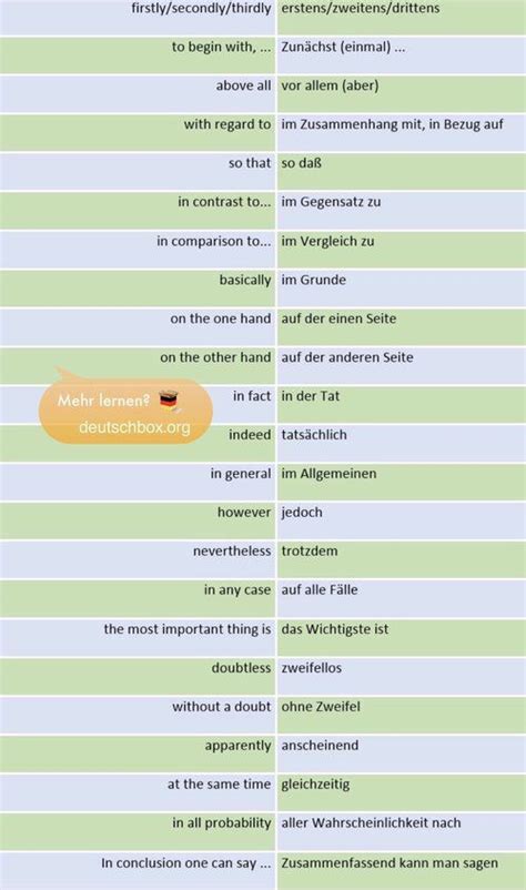 Satzanfang Deutsch Lernen Englisch Nachhilfe Deutsche Wörter