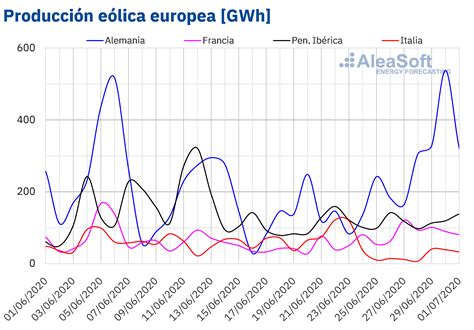 Los Precios Del Co2 Alcanzan Su Valor Más Alto Desde Agosto De 2019