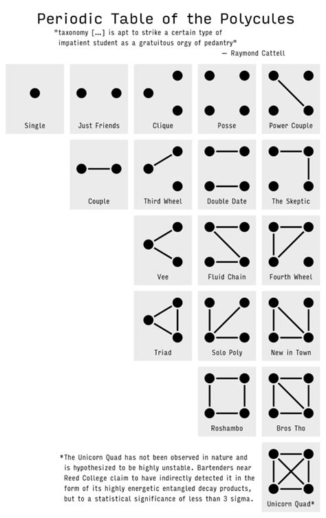 polycule Meaning | Gender & Sexuality | Dictionary.com