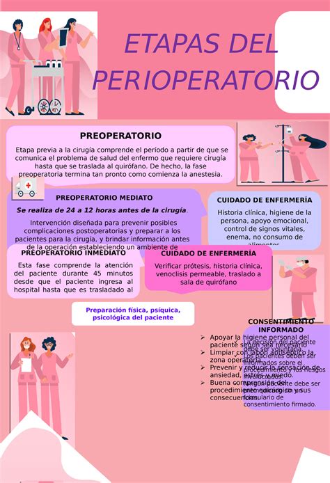 Infografia C Etapas Del Peri Operatorio PREOPERATORIO Etapa Previa