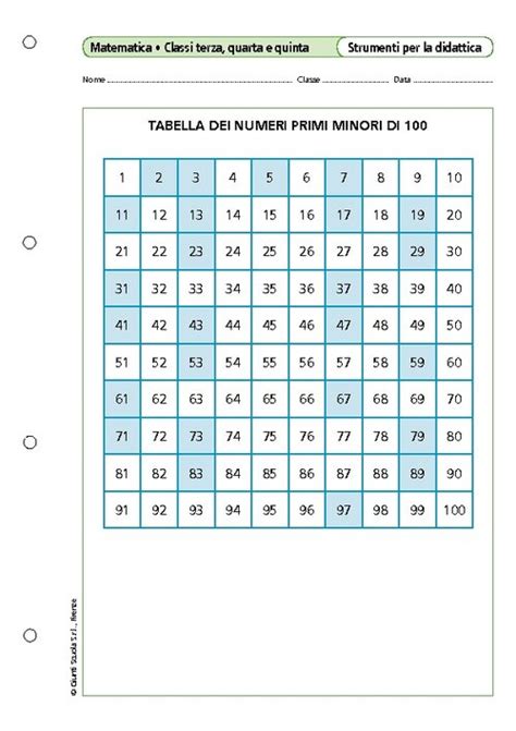 Tabella Dei Numeri Primi Minori Di 100 Giunti Scuola