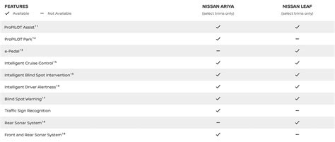 ARIYA Vs LEAF Olympia Nissan