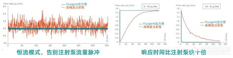 Fluigent单手操作高精密微流控压力泵flow Ez参数价格 仪器信息网