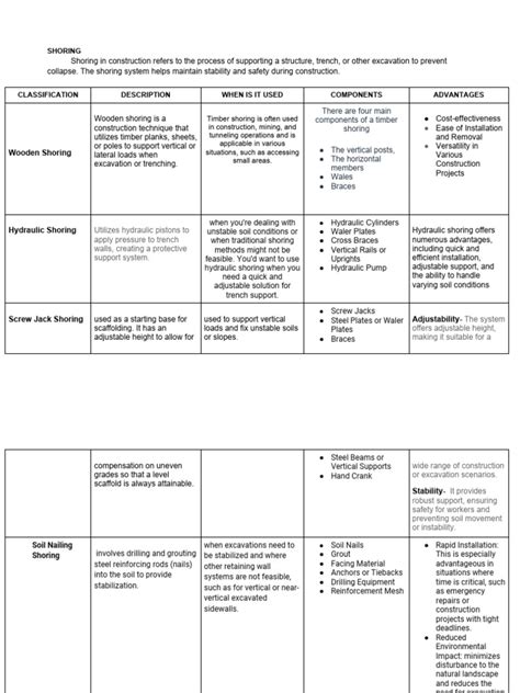 SHORING | PDF | Safety | Civil Engineering