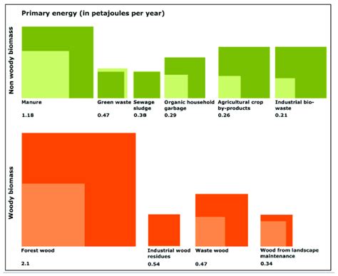 Theoretical (darker) and sustainable (lighter) biomass potential of ... 