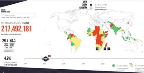 World poverty clock – pointers for India - AsiaConverge