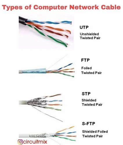 Rg Co Axial Cable At Rs Piece Camera Wire In New Delhi Id