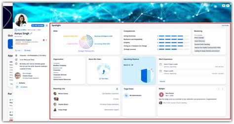 Sap Successfactors H Release Analysis Platform Rizing