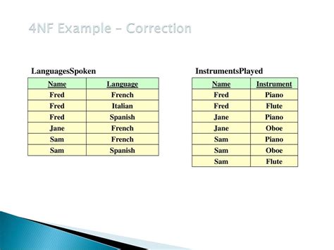 UNIT -4 NORMALIZATION. - ppt download
