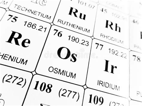 Osmium on the Periodic Table of the Elements Stock Image - Image of ...