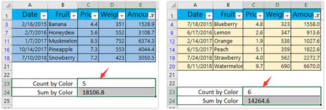 How To Count And Sum Cells By Color In Excel Free Excel Tutorial Images