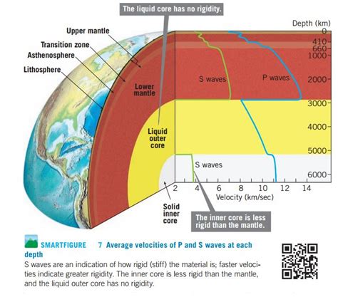 Earth’s Layers (1st upper layer crust) - Geology