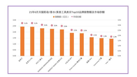 单品牌年销售额20亿元，新消费品牌top50强，到底有多赚钱？ 知乎