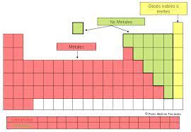 Print Quiz Tabla Periodica 1º Bachillerato Química elementos de