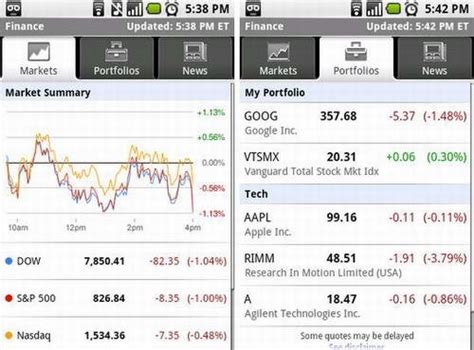 finance apps  android tech source