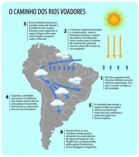 O Caminho Dos Rios Voadores Canal CECIERJ