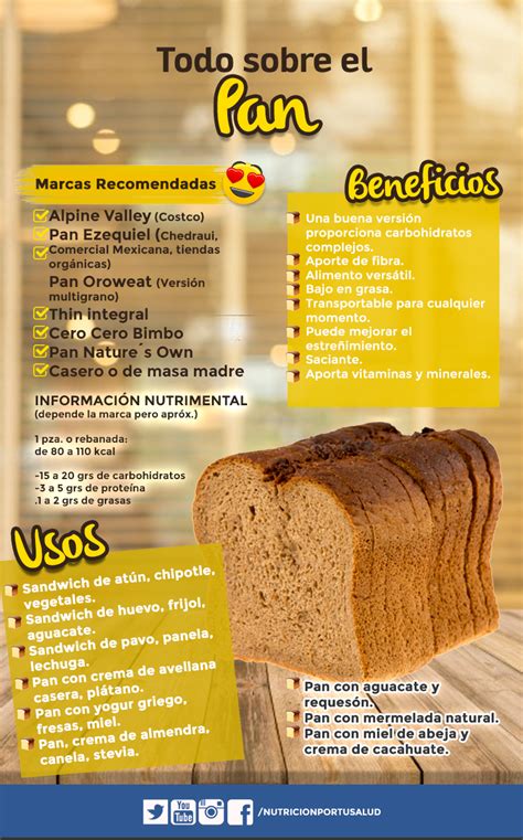 Cu L Es El Mejor Pan Integral Marcas Recomendadas Por Tu Nutri Loga