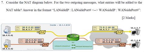 Solved 7. Consider the NAT diagram below. For the two | Chegg.com