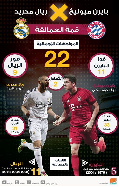 تاريخ مواجهات بايرن ميونخ و ريال مدريد