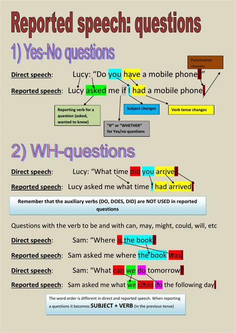 Reported Speech Questions Activity Reported Speech Direct And