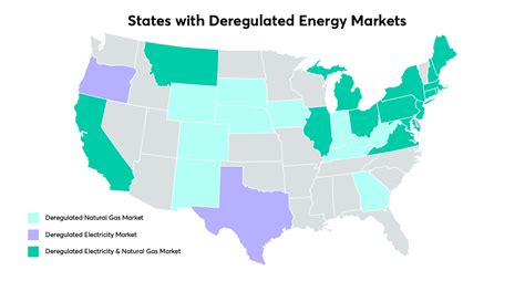 Breaking Down The States That Have A Deregulated Energy Market 2024