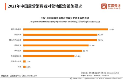 87页纯干货，56张图表——深度解读露营经济发展现状及行业趋势 全球贸易通