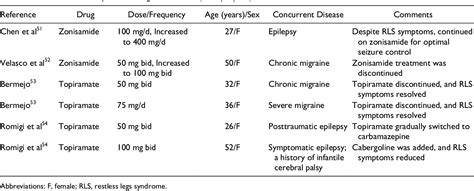 Drug Induced Restless Legs Syndrome Semantic Scholar