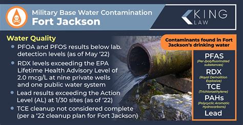 Fort Jackson Water Contamination Lawsuit Update