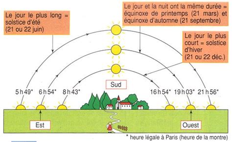 Quand Le Soleil Se L Ve T Il Coucher De Soleil Lever De Soleil Soleil