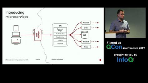 Evolution of Edge @Netflix - YouTube