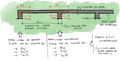 Vigas T En Concreto Reforzado Consideraciones Iniciales