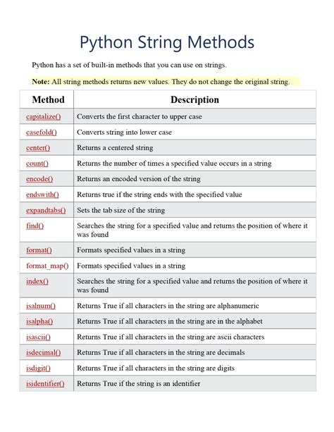 Python String Methods Reference PDF Connect 4 Techs