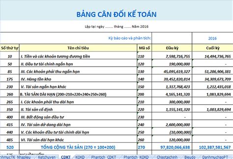 Bảng Cân đối Kế Toán Là Gì Hướng Dẫn Lập Bảng Cân đối Kế Toán