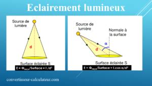 Eclairement Lumineux Formule Calculateur Et Exercice 1