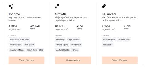 Yieldstreet Review High Yield Alternative Asset Investments Moneywise