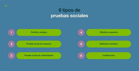 Social Proof El Poder De La Norma Social Woko