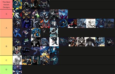 Venom By Daylight On Twitter Decided To Do A Tier List Based On Venoms Different Design