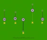 Defensive | 5 On 5 Flag Football Plays